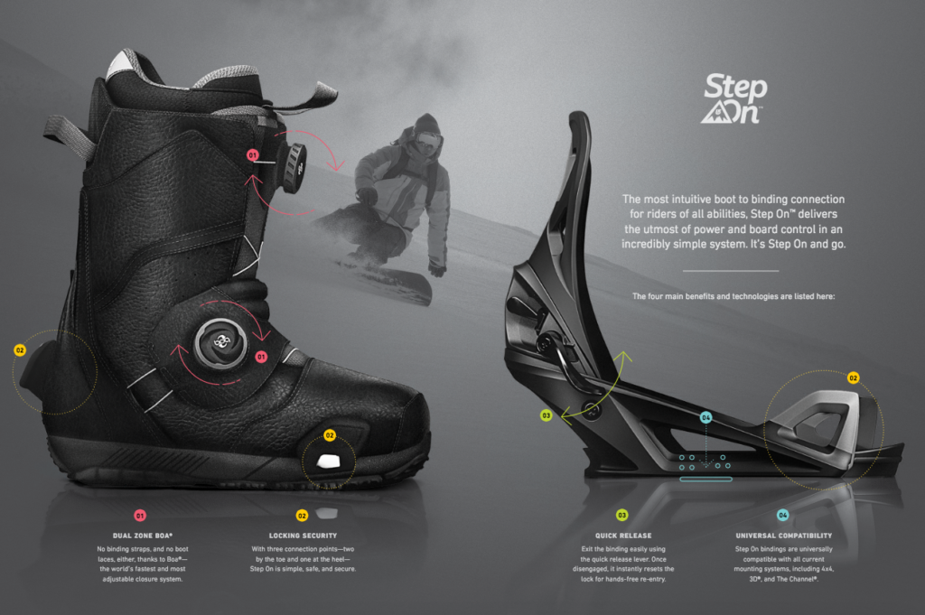 Product Review: Burton Step On Binding.